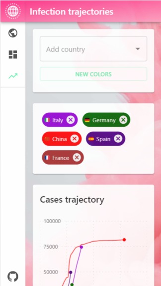 COVID19.PINK – screenshot 5