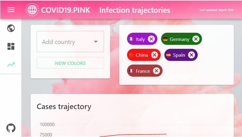 COVID19.PINK – screenshot 6