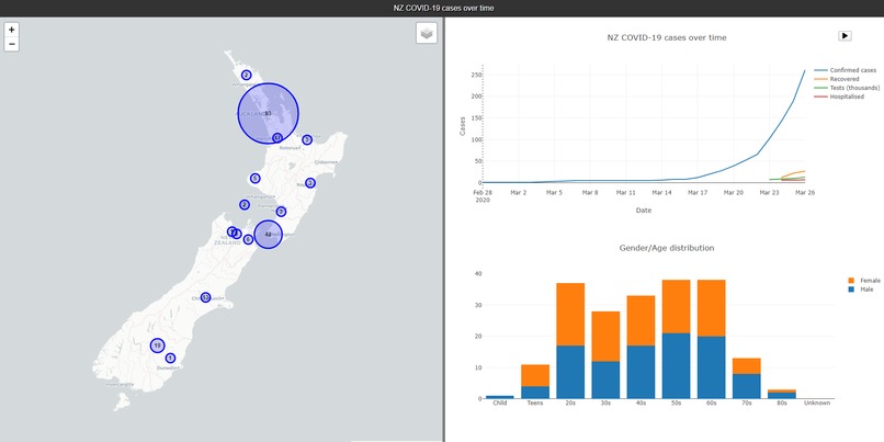 NZ COVID-19 cases over time – screenshot 1