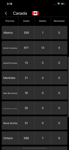COVID-19 Data – screenshot 3