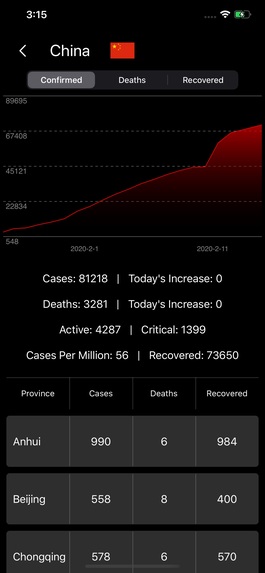 COVID-19 Data – screenshot 2
