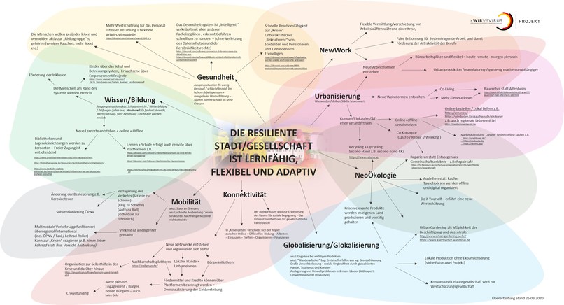 01_035_GesellschaftlicheFrage_ProjektResilienteGesellschaft – screenshot 3