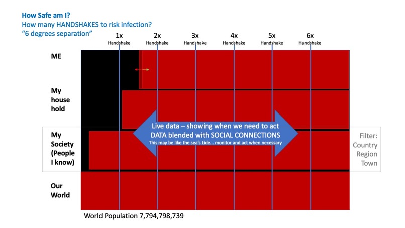 Covid-19 World Social APP: “My Social Living APP” HANDSHAKES – screenshot 2