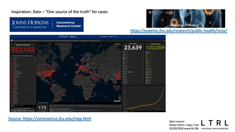 Covid-19 World Social APP: “My Social Living APP” HANDSHAKES – screenshot 4
