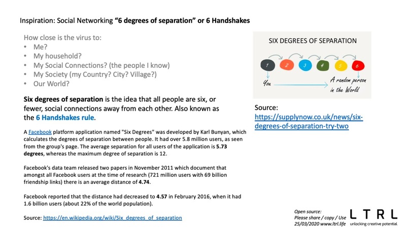 Covid-19 World Social APP: “My Social Living APP” HANDSHAKES – screenshot 5