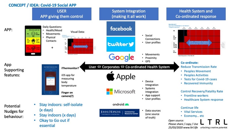 Covid-19 World Social APP: “My Social Living APP” HANDSHAKES – screenshot 6