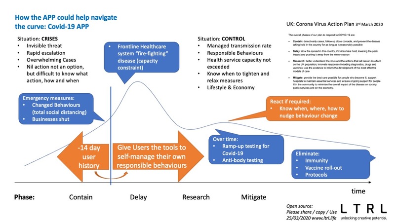 Covid-19 World Social APP: “My Social Living APP” HANDSHAKES – screenshot 7