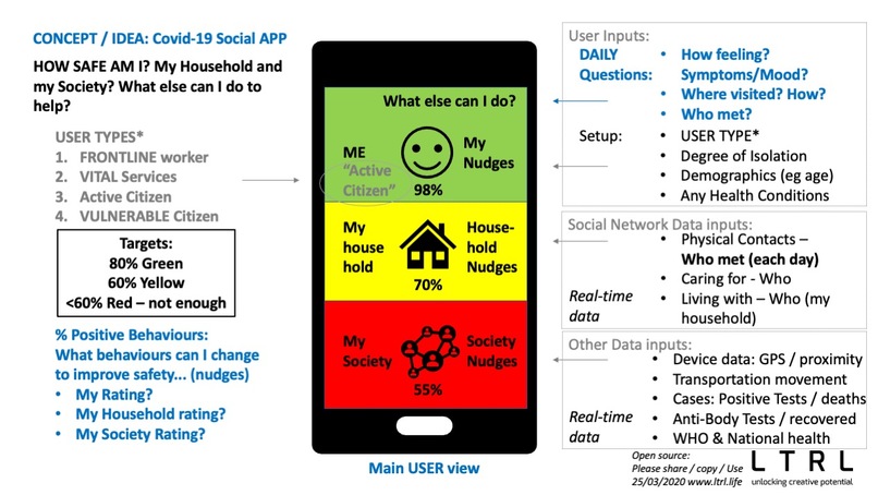 Covid-19 World Social APP: “My Social Living APP” HANDSHAKES – screenshot 9
