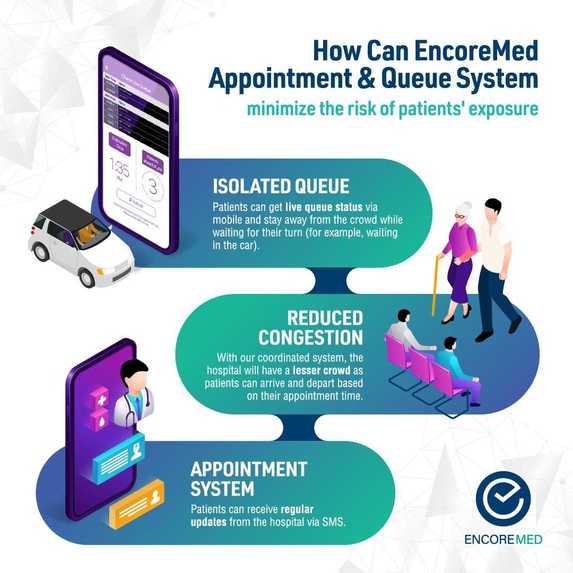 EncoreMed Hospital Advance Appointment & Smart Queue – screenshot 1