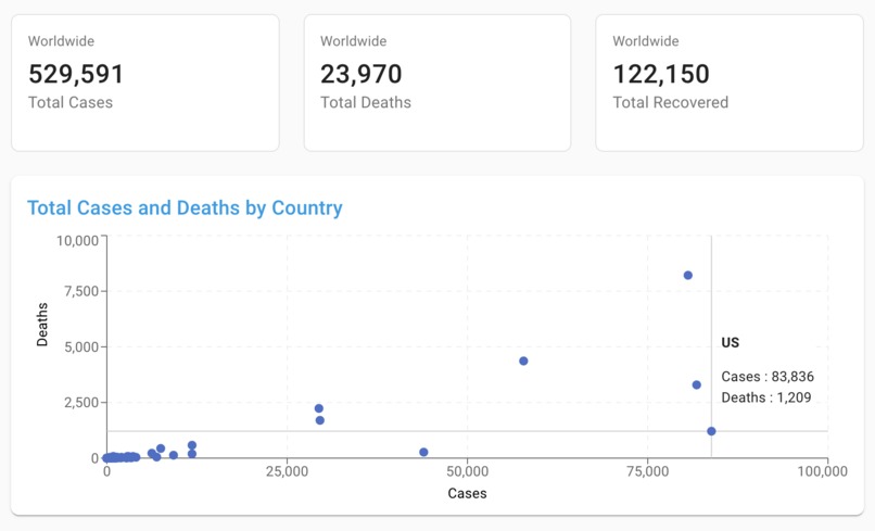 COVID-19 Dashboard – screenshot 1