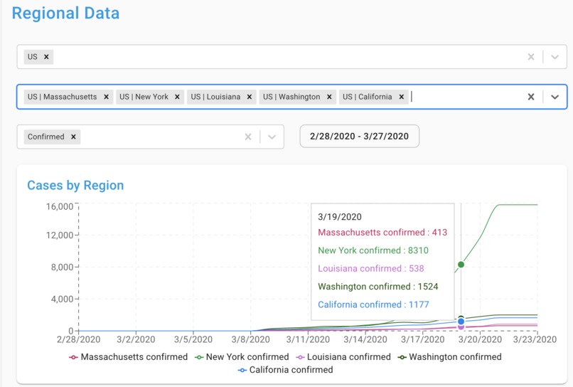 COVID-19 Dashboard – screenshot 2