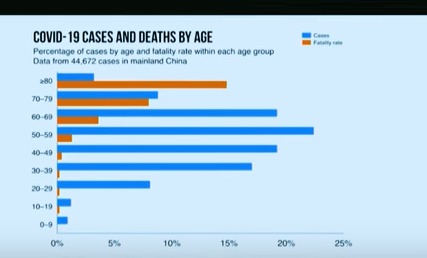 World Health Organization news on coronavirus effected  – screenshot 1