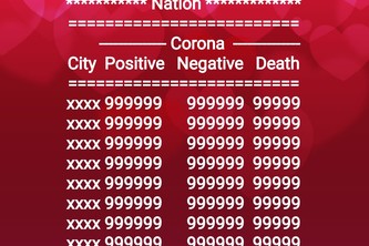 Worldwide Corona Information