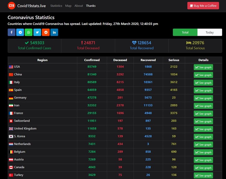 Covid19Stats.live – screenshot 1