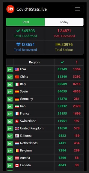 Covid19Stats.live – screenshot 4