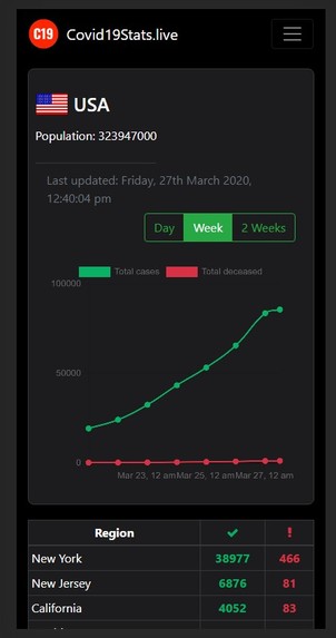 Covid19Stats.live – screenshot 5