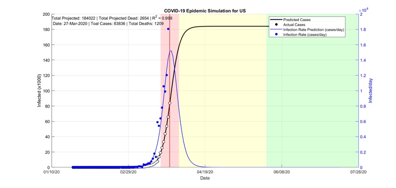 COVID-19 Spread Predictor – screenshot 1