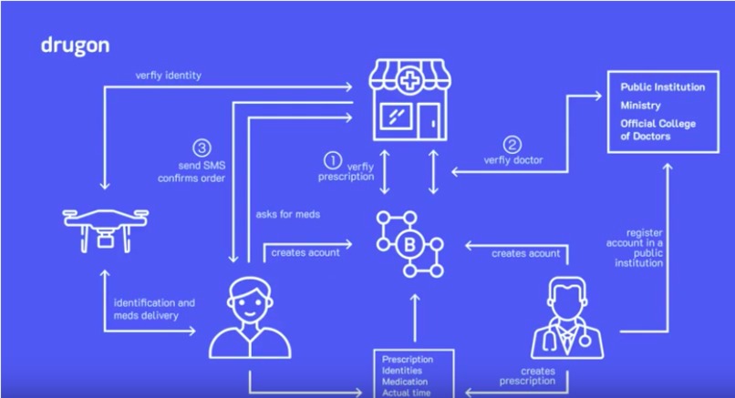 Drugon – screenshot 1