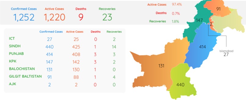 COVID - 19 Pandemic in Pakistan compared to other  – screenshot 1