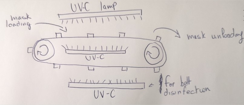 High throughput single use mask UV sterilization – screenshot 1