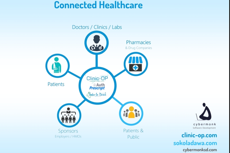 ClinicOP – screenshot 1