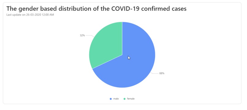 COVID-19 Sri Lanka Tracker – screenshot 1