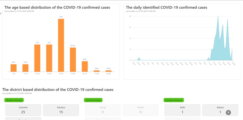 COVID-19 Sri Lanka Tracker – screenshot 5