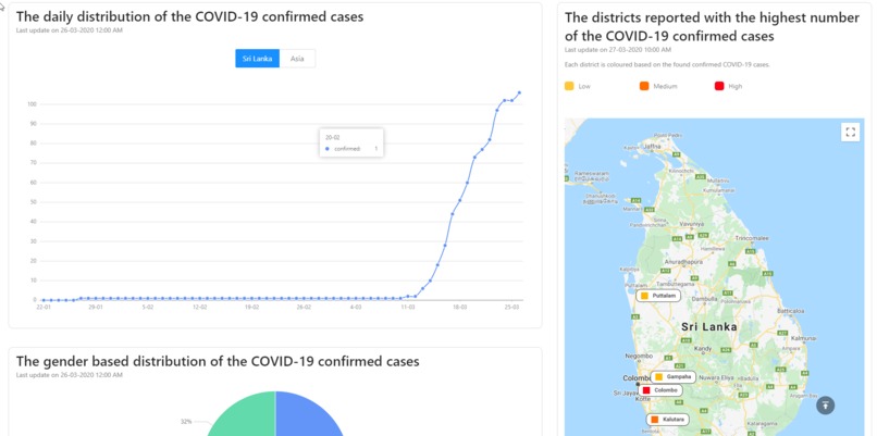 COVID-19 Sri Lanka Tracker – screenshot 6