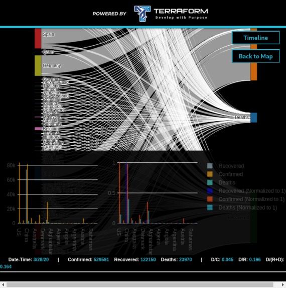 Covid Timeline Tracker & Playback – screenshot 2