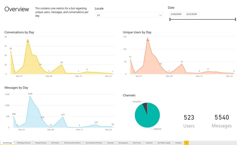 Virtual Assistant Solution Accelerator Scaling Bot Creation – screenshot 9