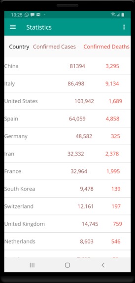 Corona Feed – screenshot 5