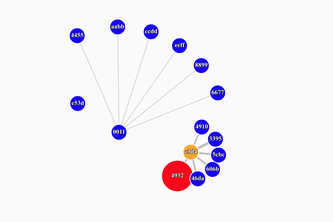 Auto Contact History System (ACHS)