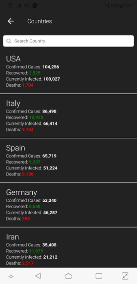 Covid-19 Monitoring – screenshot 3