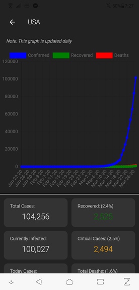 Covid-19 Monitoring – screenshot 4