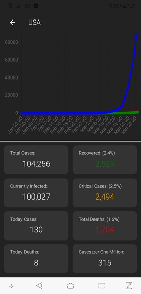 Covid-19 Monitoring – screenshot 5
