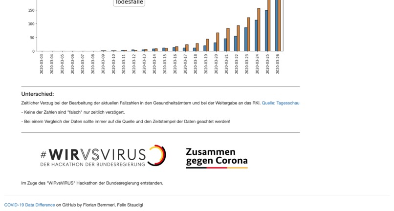 Fallzahlen in Deutschland: Differenz zum RKI  – screenshot 3