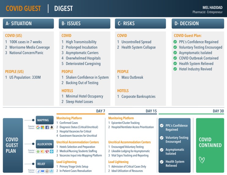 COVID Guest Plan – screenshot 1