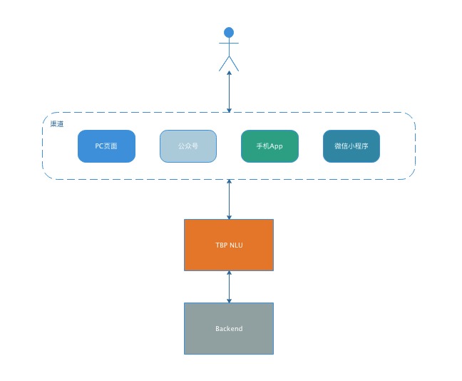 chatbot – screenshot 1