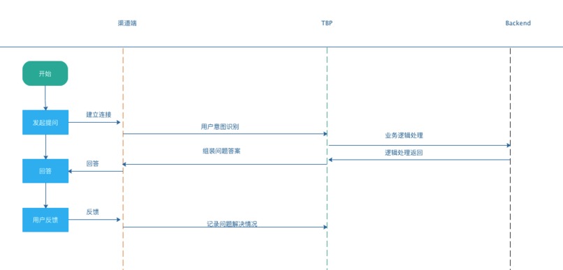 chatbot – screenshot 4