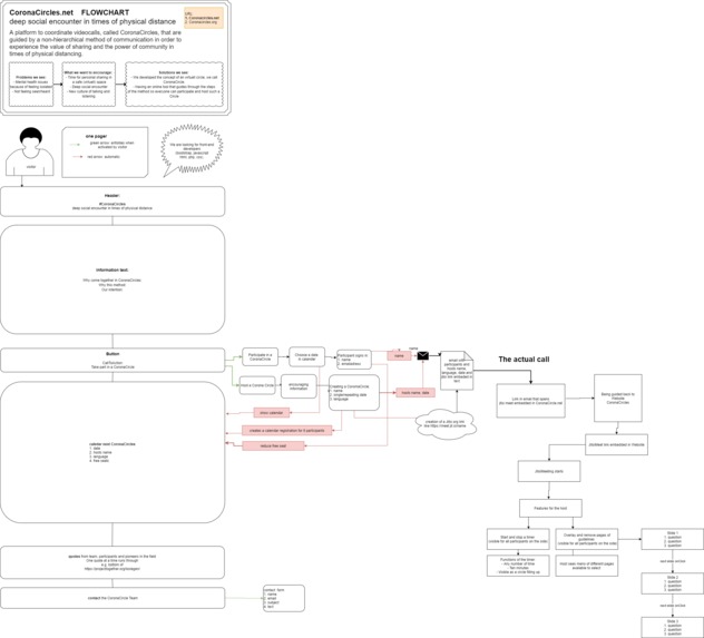 CoronaCircles – screenshot 5