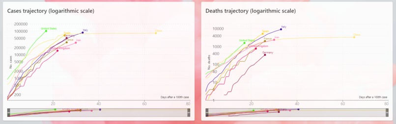 COVID19.PINK – screenshot 4