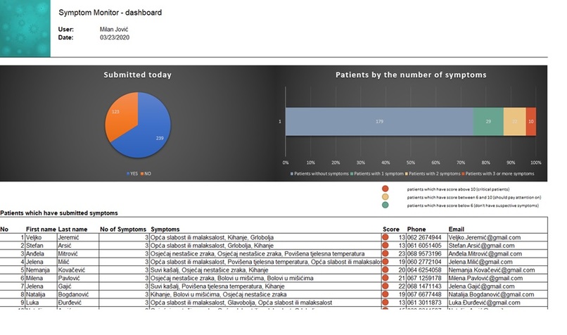 Symptom Monitor – screenshot 3
