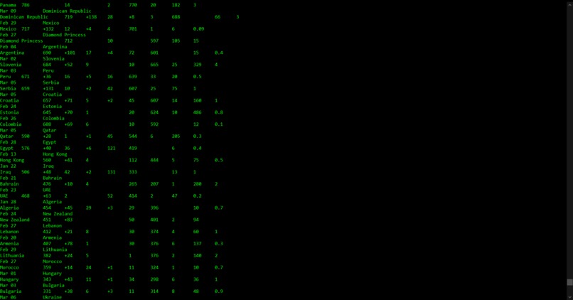 CoronaCounter – screenshot 1