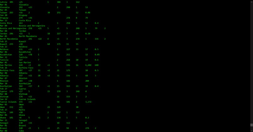 CoronaCounter – screenshot 2