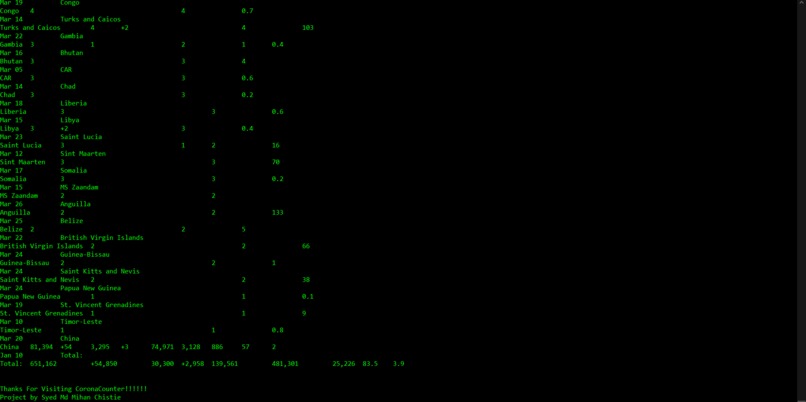 CoronaCounter – screenshot 3