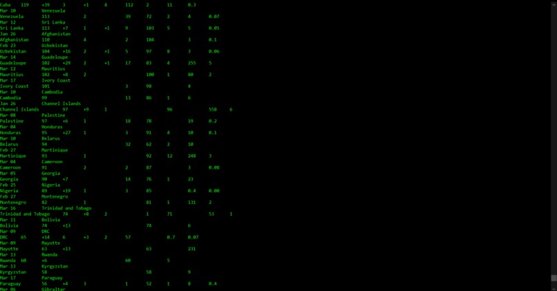 CoronaCounter – screenshot 4