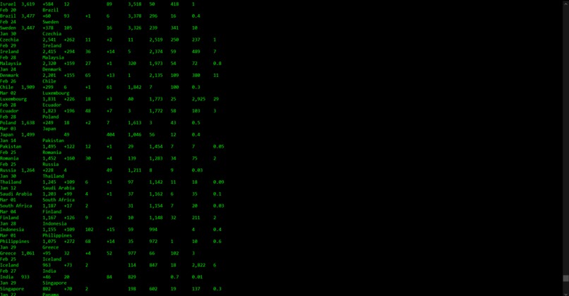 CoronaCounter – screenshot 6