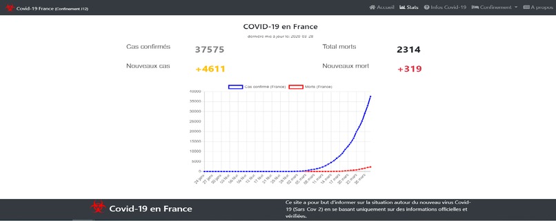 Covid19France – screenshot 1