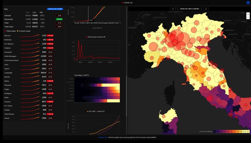 Virus Clusters Prediction – screenshot 3