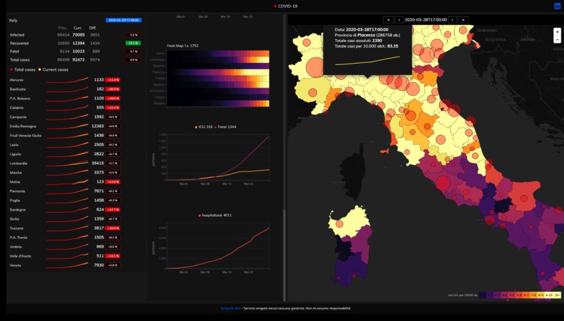 Virus Clusters Prediction – screenshot 2